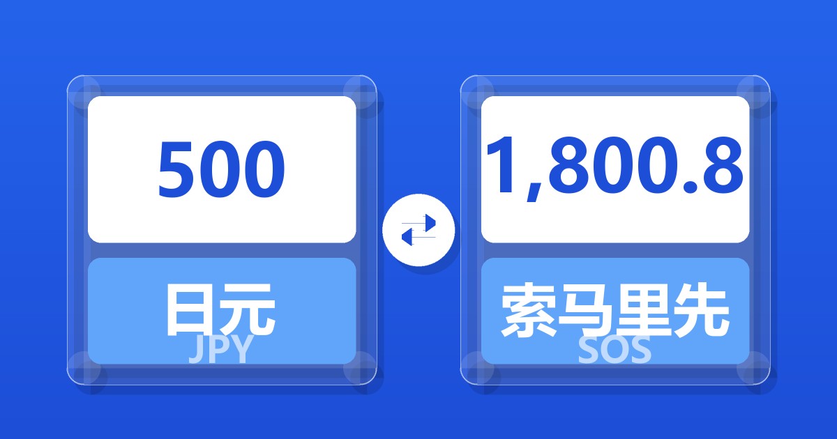 500日元兑索马里先令