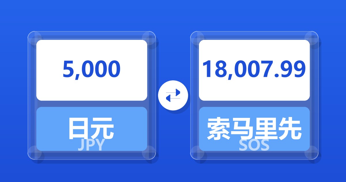 5,000日元兑索马里先令