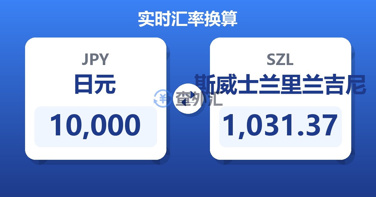 10,000日元兑斯威士兰里兰吉尼