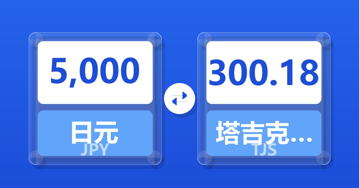 5,000日元兑塔吉克斯坦索莫尼