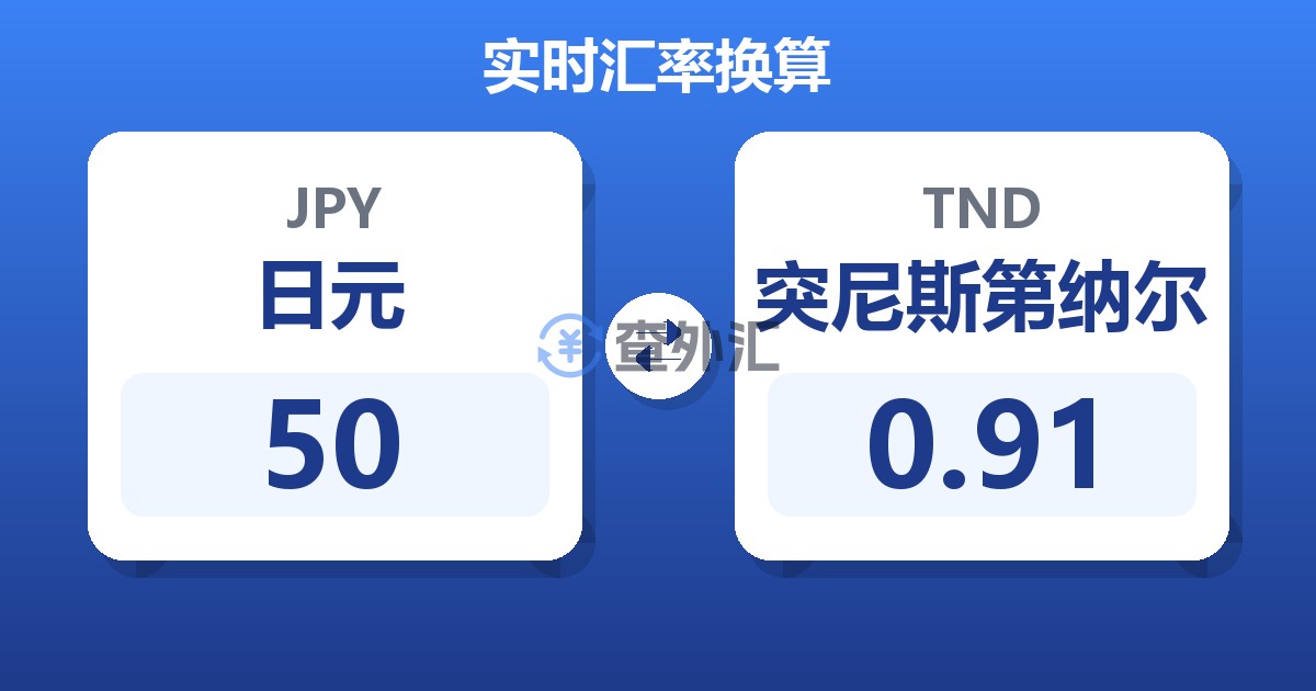 50日元兑突尼斯第纳尔