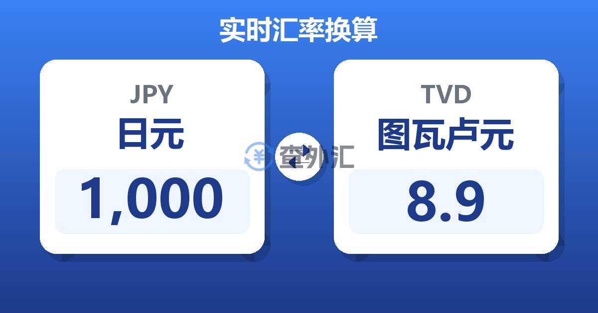 1,000日元兑图瓦卢元