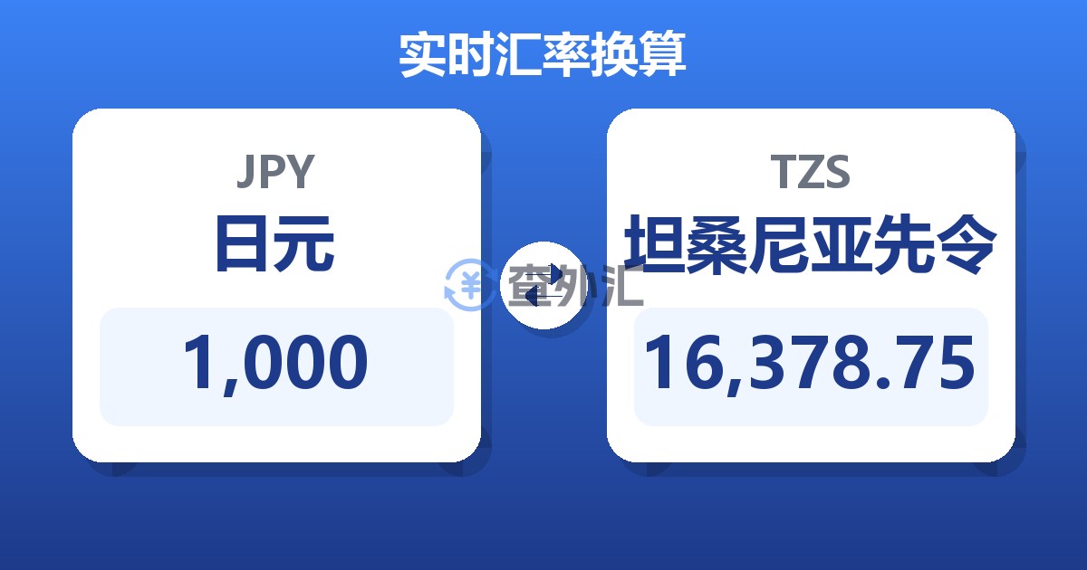 1,000日元兑坦桑尼亚先令