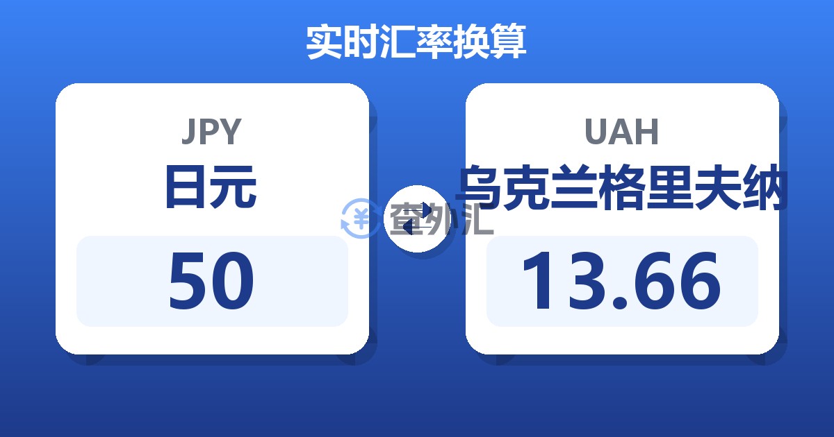 50日元兑乌克兰格里夫纳