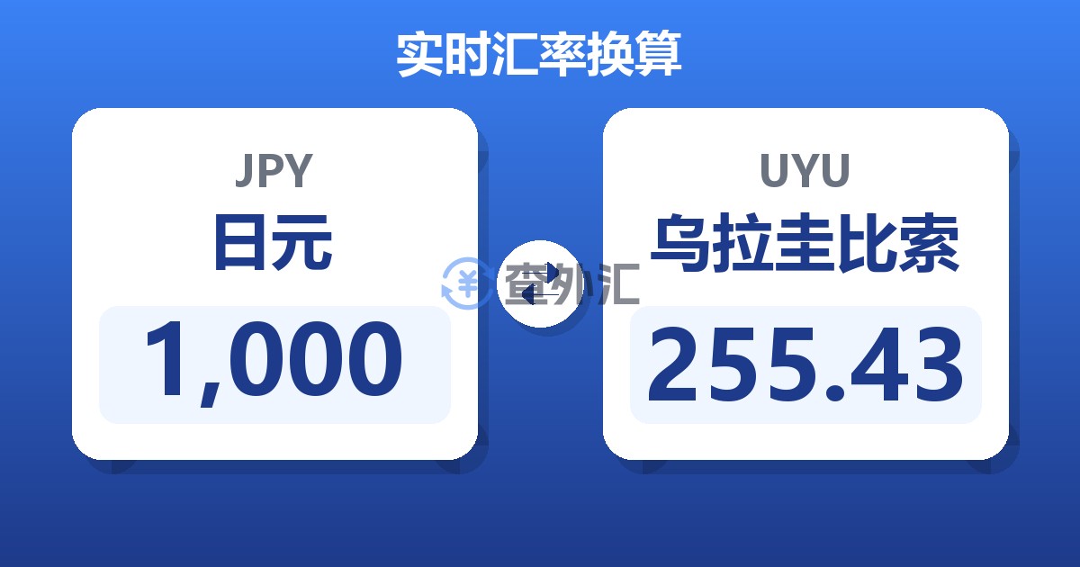 1,000日元兑乌拉圭比索