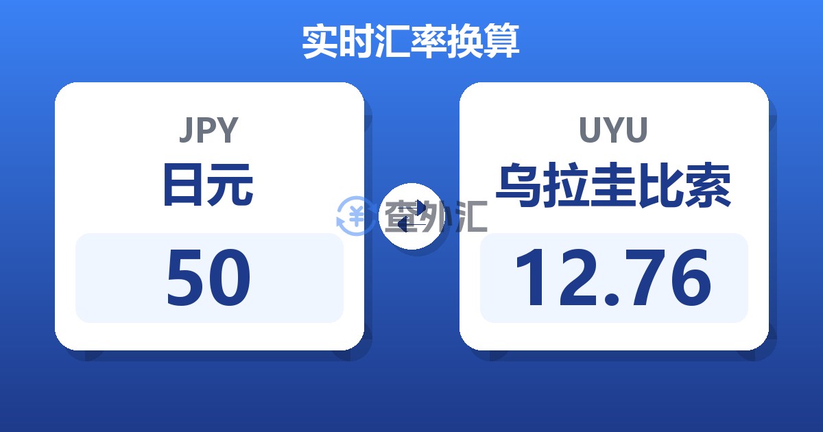 50日元兑乌拉圭比索