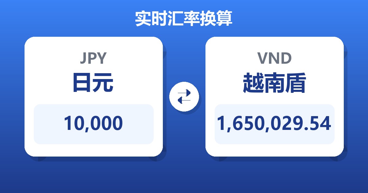 10,000日元兑越南盾