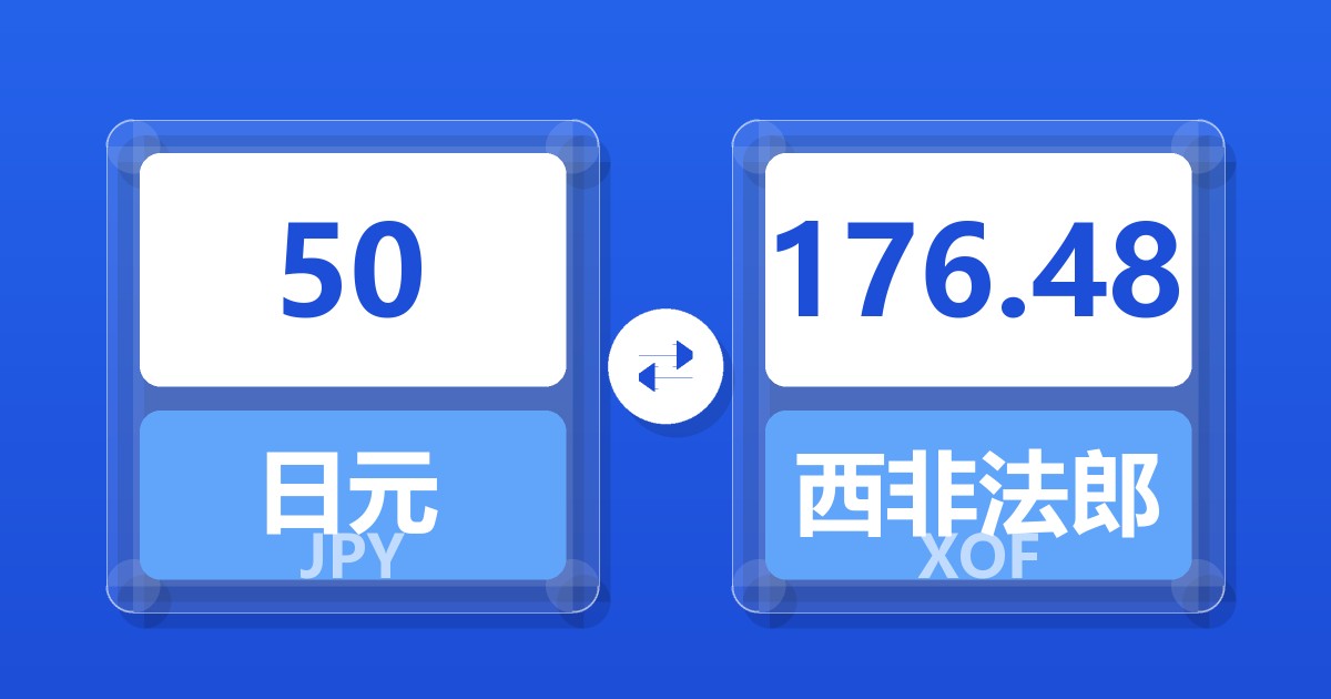 50日元兑西非法郎