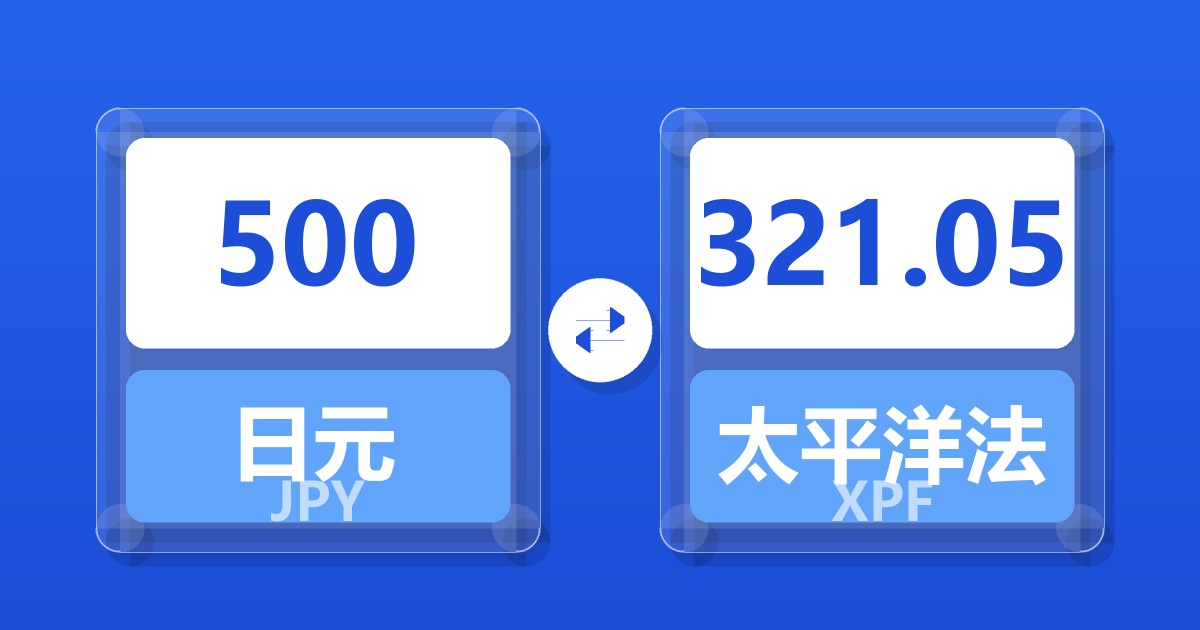 500日元兑太平洋法郎