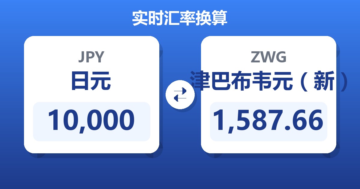 10,000日元兑津巴布韦元（新）