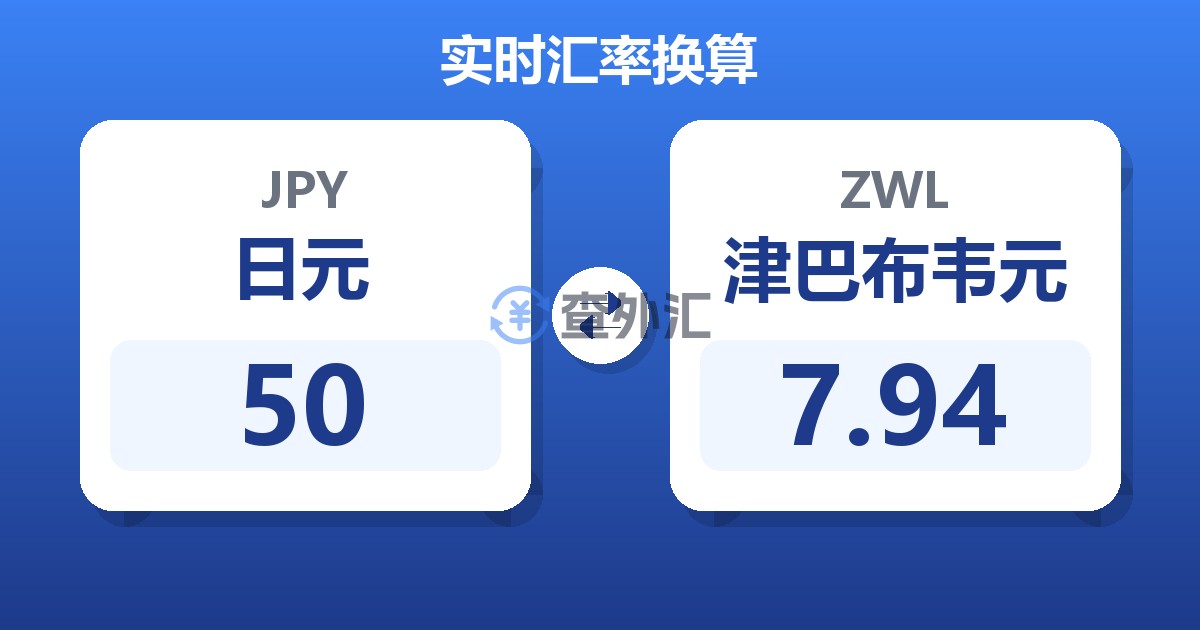 50日元兑津巴布韦元