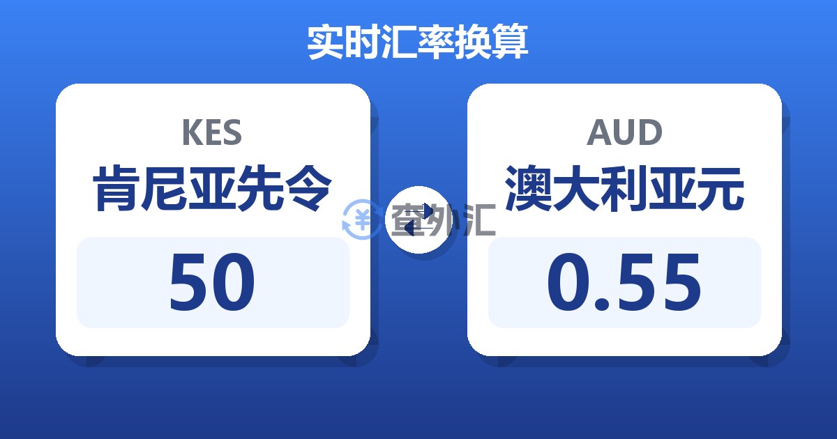 50肯尼亚先令兑澳大利亚元