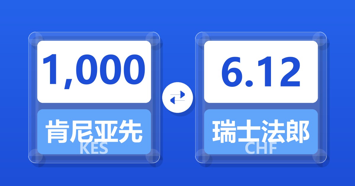 1,000肯尼亚先令兑瑞士法郎