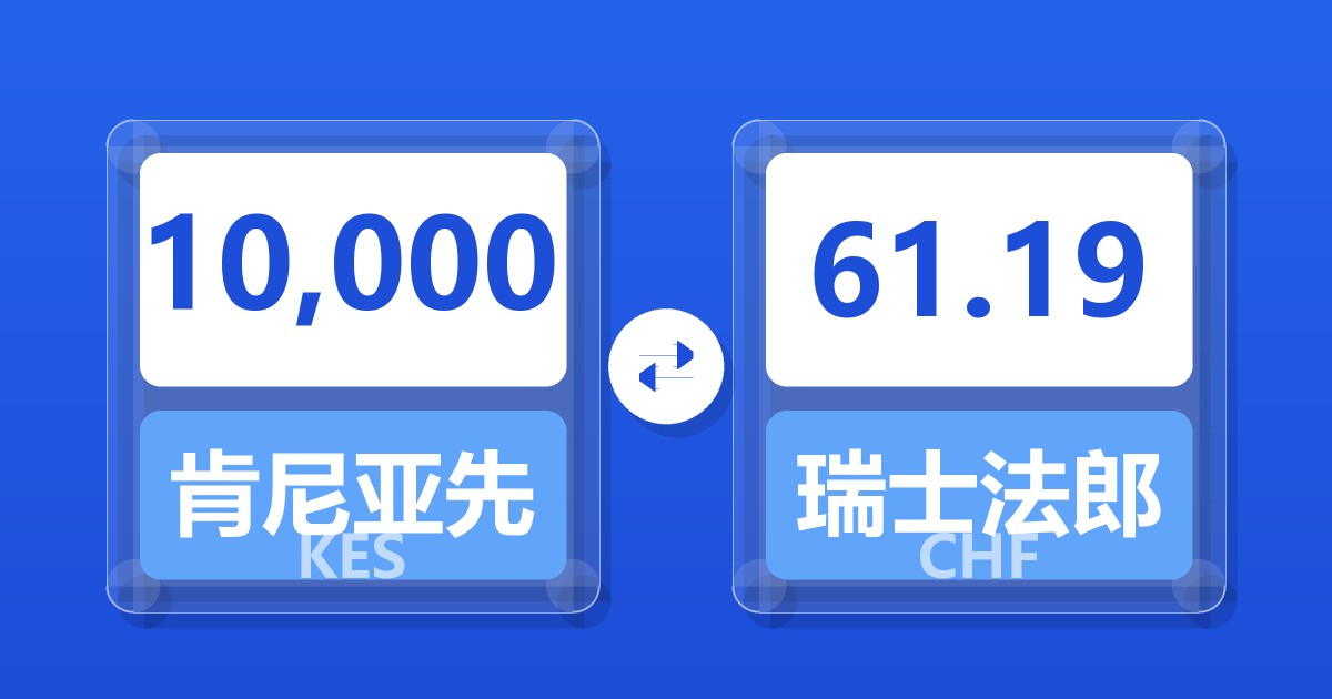 10,000肯尼亚先令兑瑞士法郎