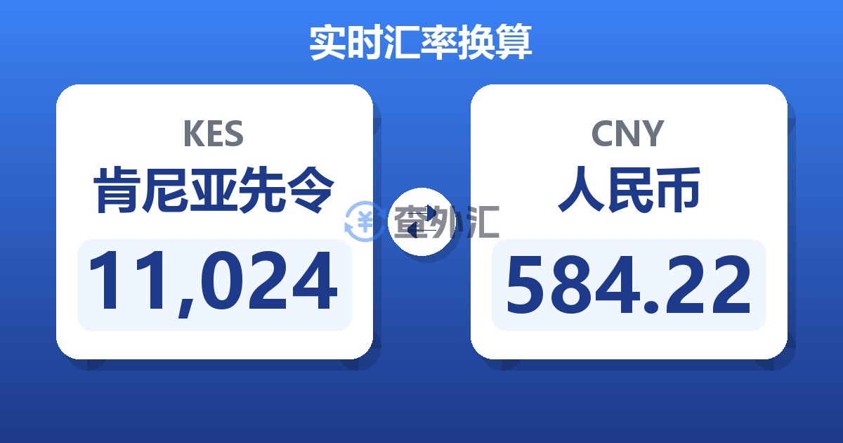11,024肯尼亚先令兑人民币