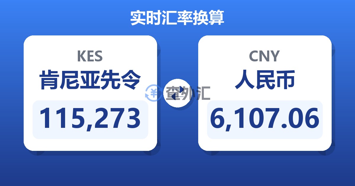 115,273肯尼亚先令兑人民币