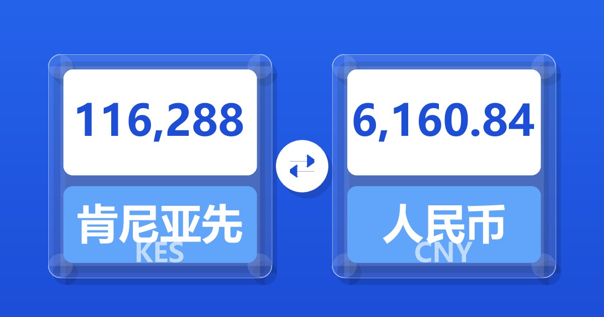 116,288肯尼亚先令兑人民币