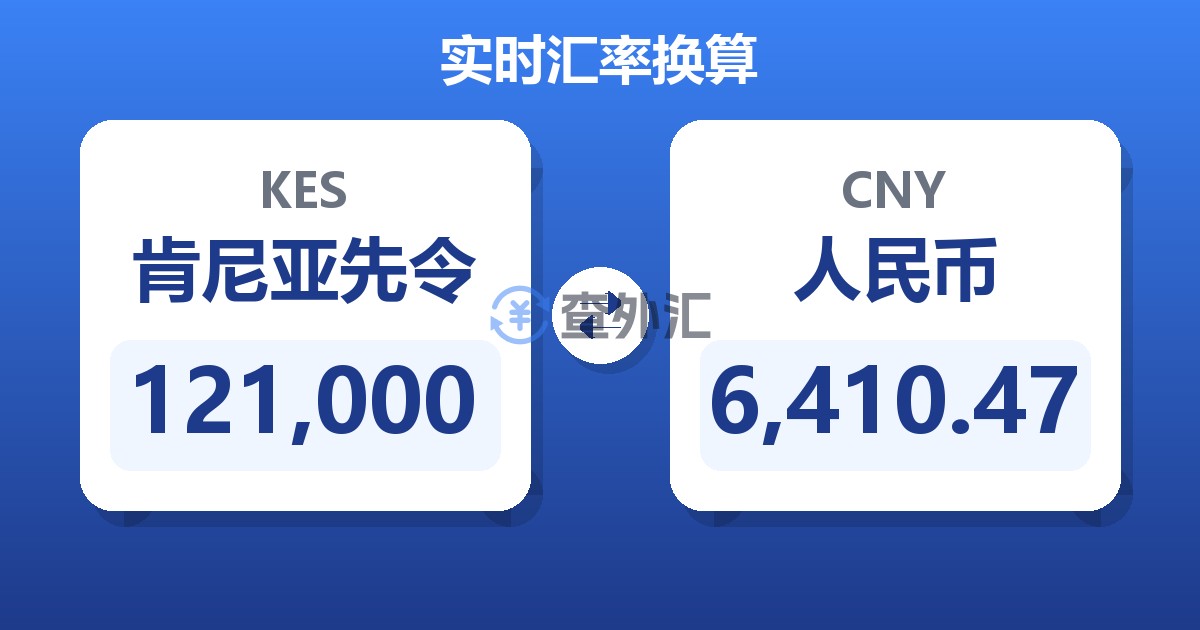 121,000肯尼亚先令兑人民币