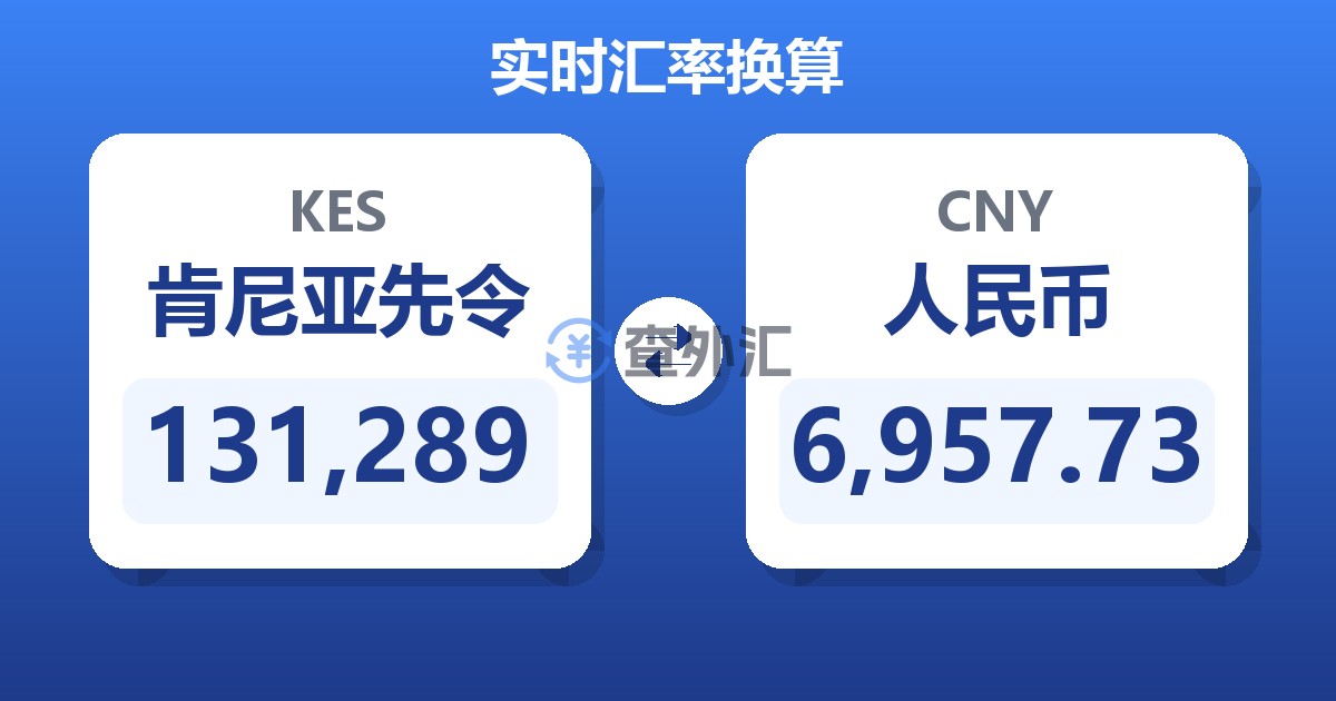131,289肯尼亚先令兑人民币