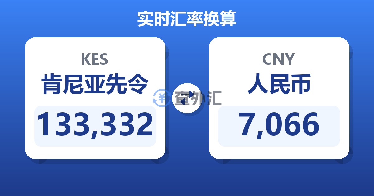 133,332肯尼亚先令兑人民币