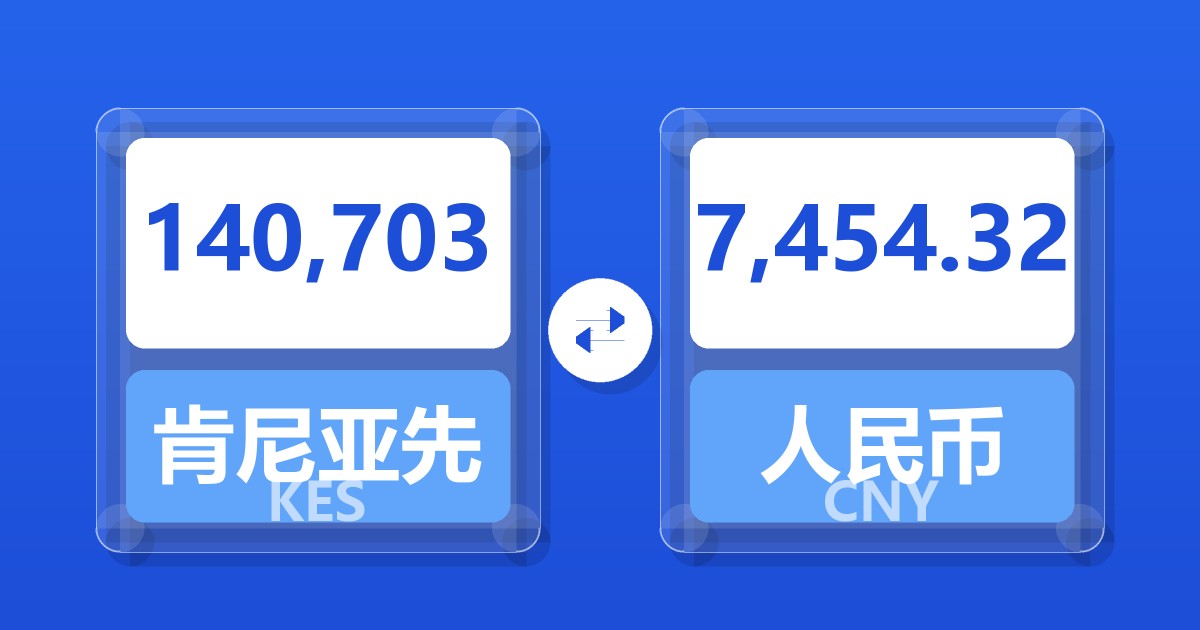 140,703肯尼亚先令兑人民币