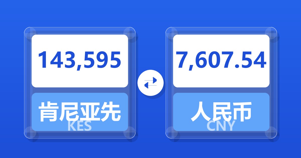 143,595肯尼亚先令兑人民币