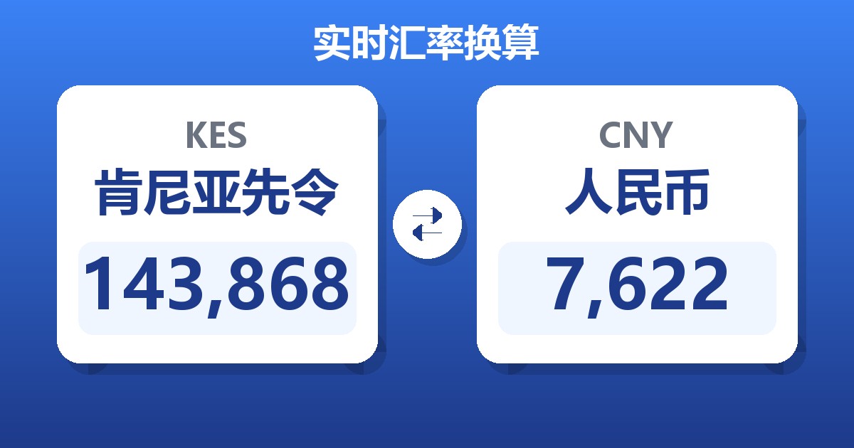 143,868肯尼亚先令兑人民币