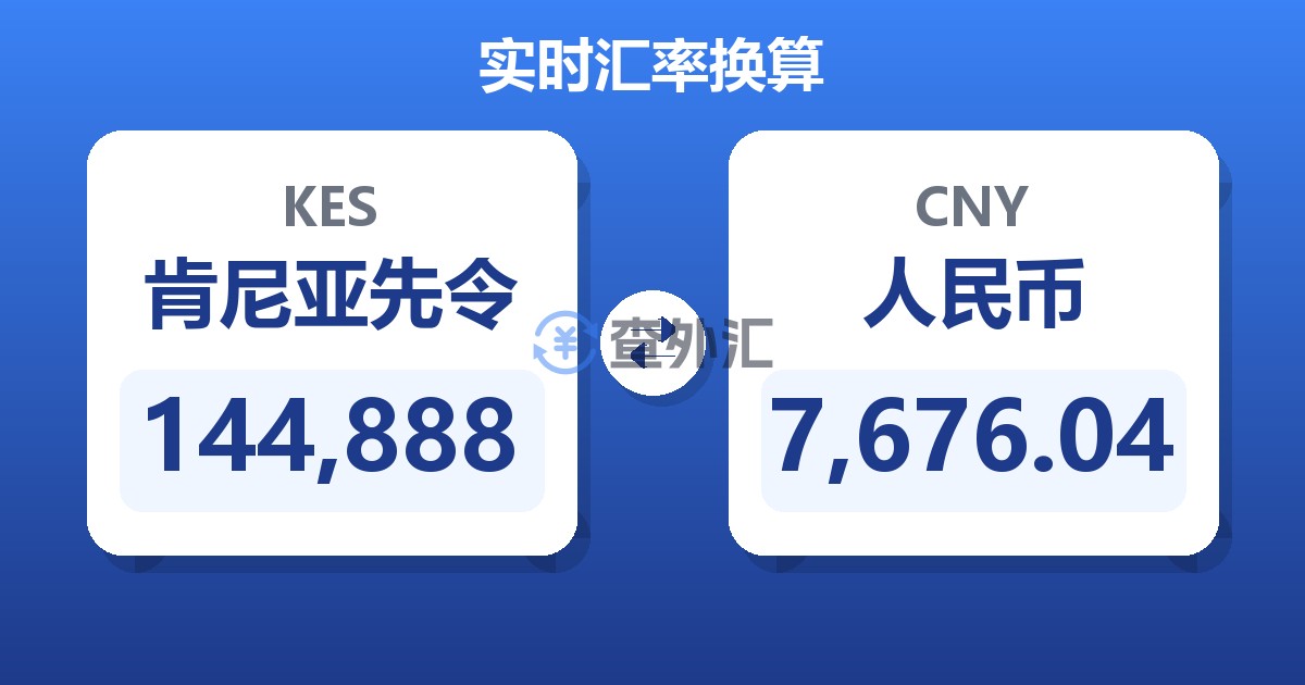 144,888肯尼亚先令兑人民币