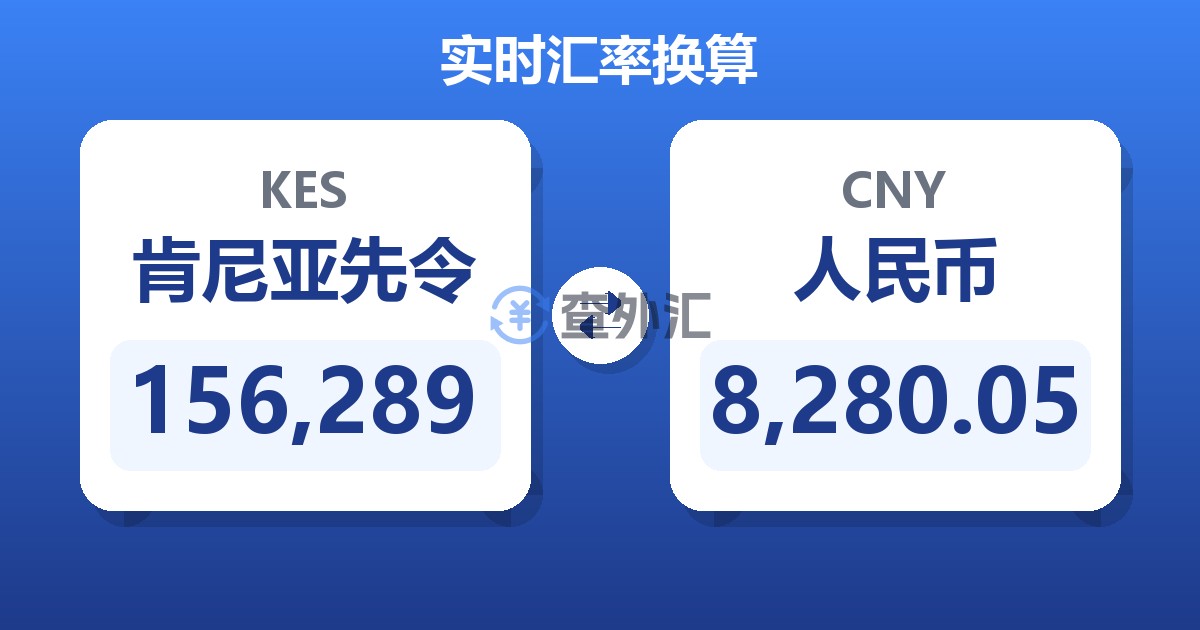 156,289肯尼亚先令兑人民币