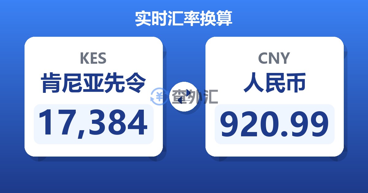 17,384肯尼亚先令兑人民币
