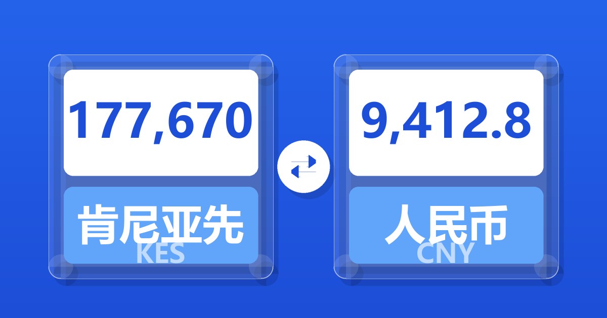 177,670肯尼亚先令兑人民币