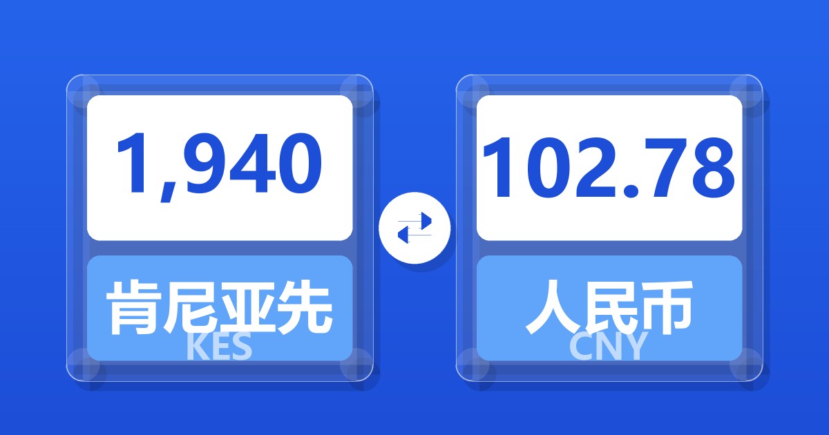 1,940肯尼亚先令兑人民币