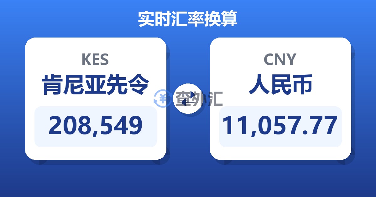 208,549肯尼亚先令兑人民币