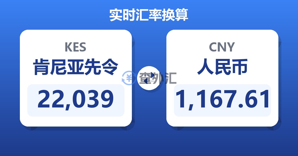 22,039肯尼亚先令兑人民币