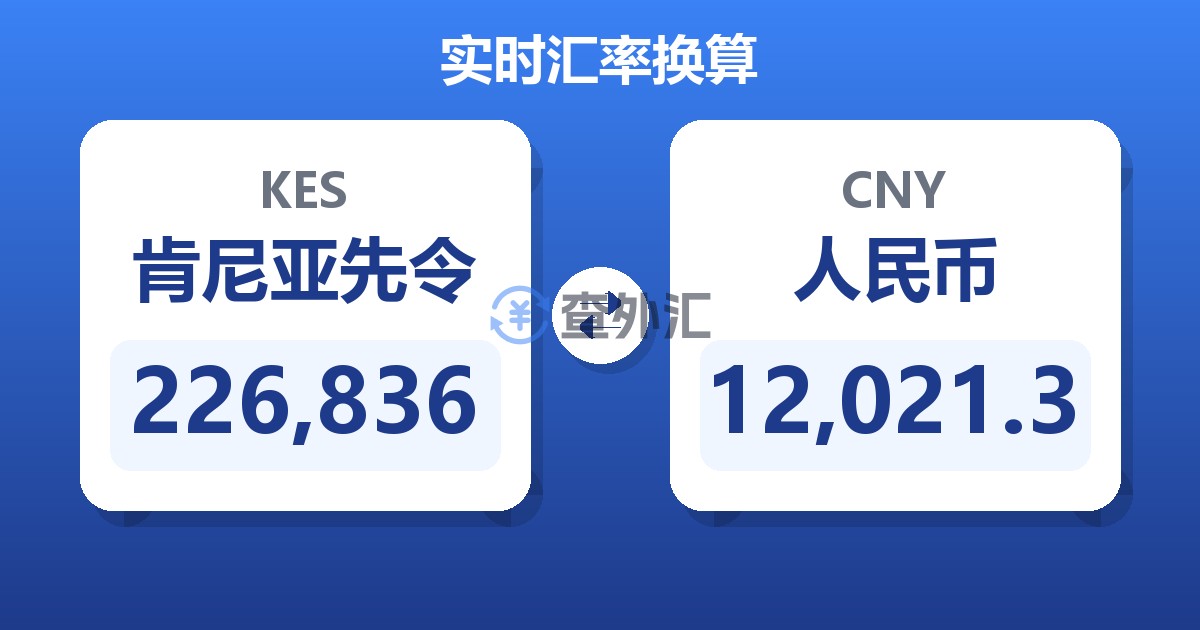 226,836肯尼亚先令兑人民币