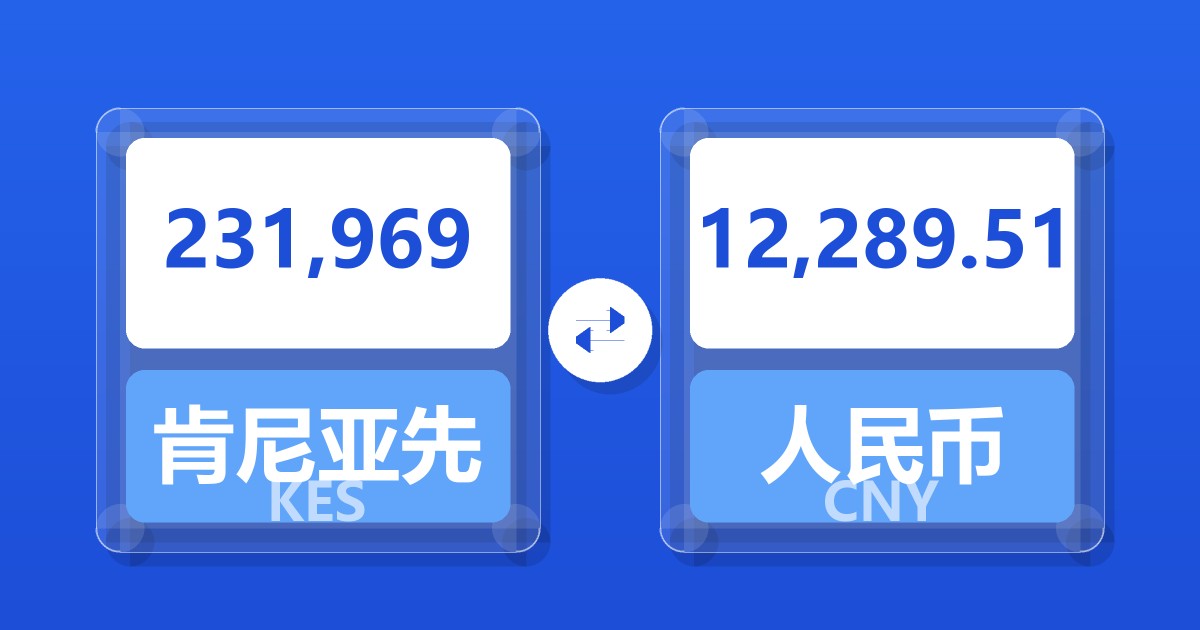 231,969肯尼亚先令兑人民币