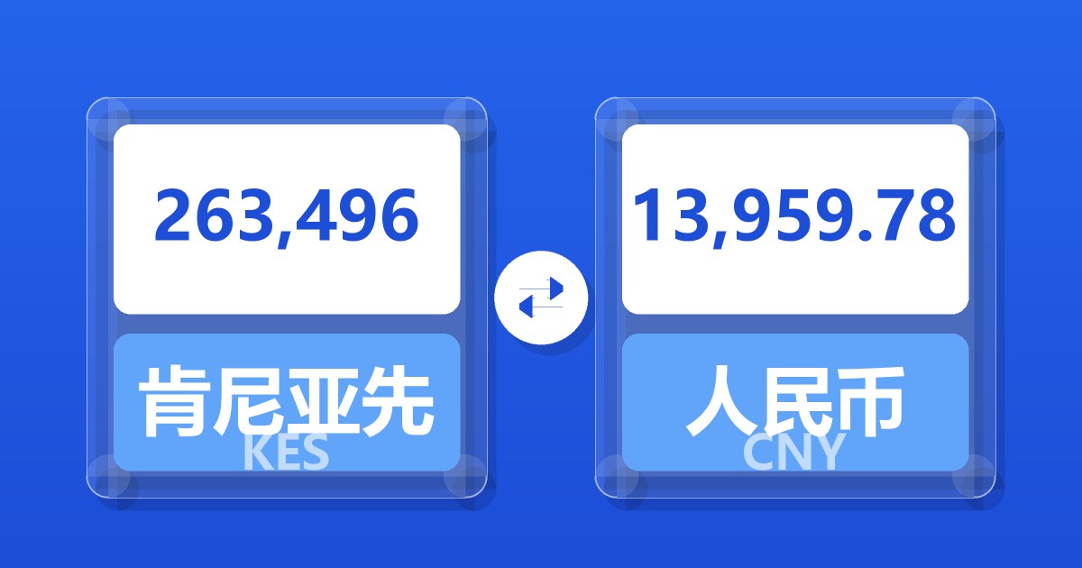 263,496肯尼亚先令兑人民币
