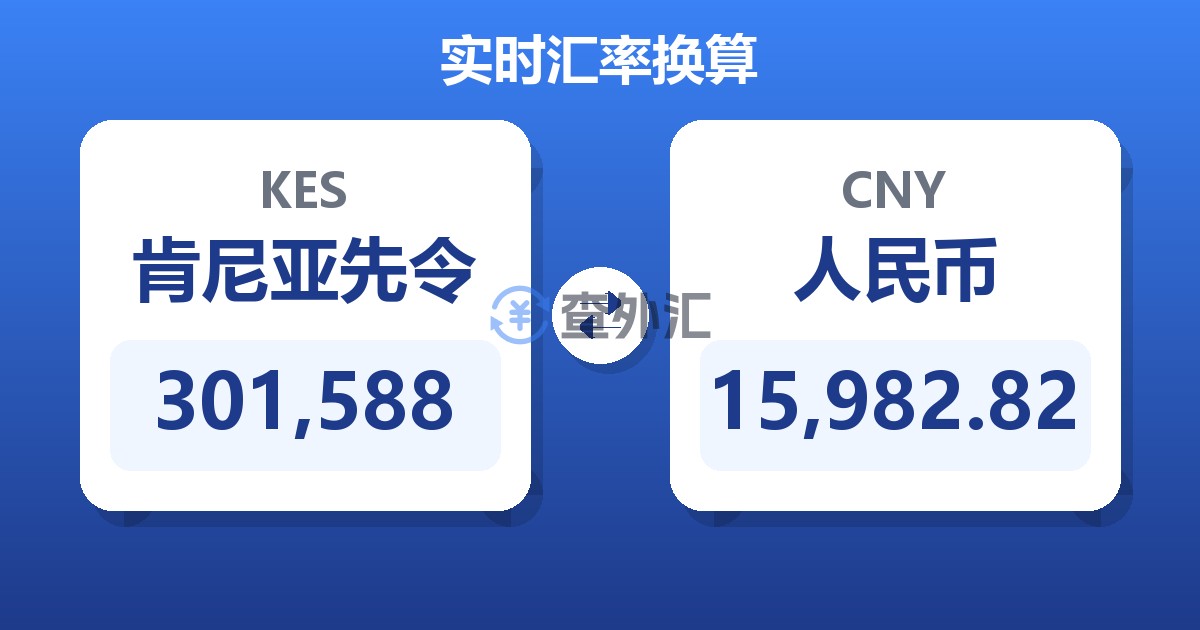 301,588肯尼亚先令兑人民币