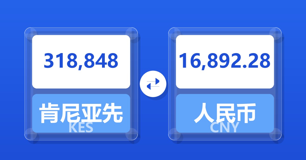 318,848肯尼亚先令兑人民币
