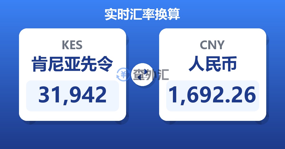 31,942肯尼亚先令兑人民币