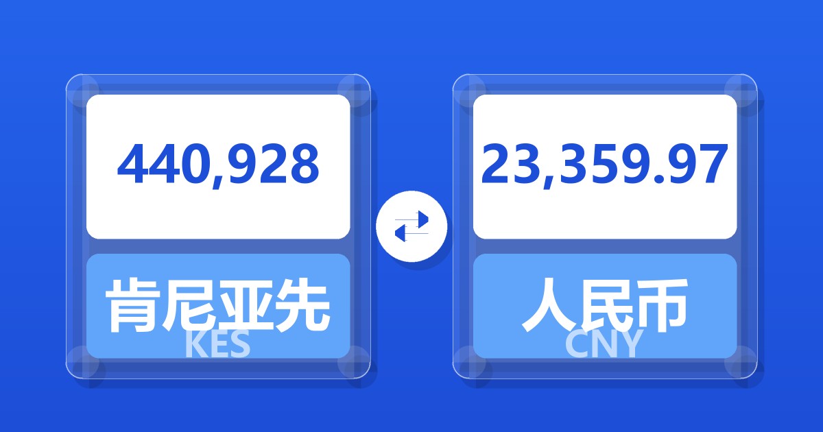 440,928肯尼亚先令兑人民币