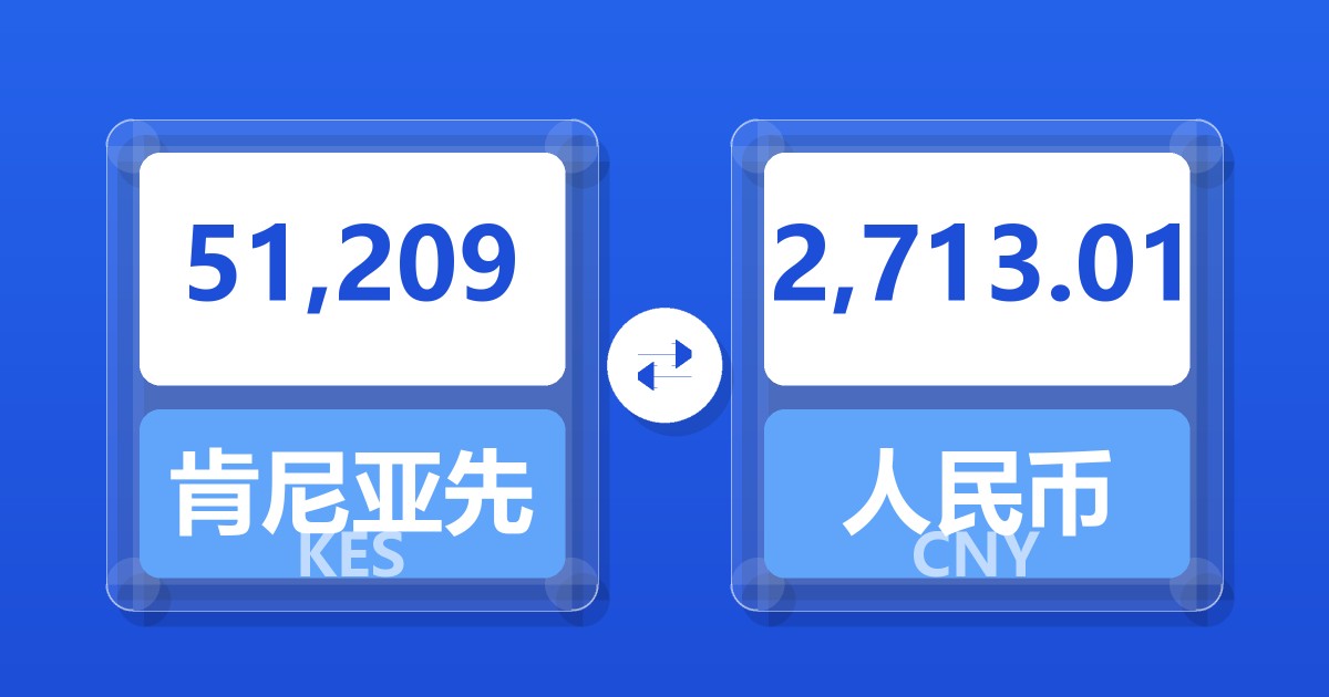 51,209肯尼亚先令兑人民币
