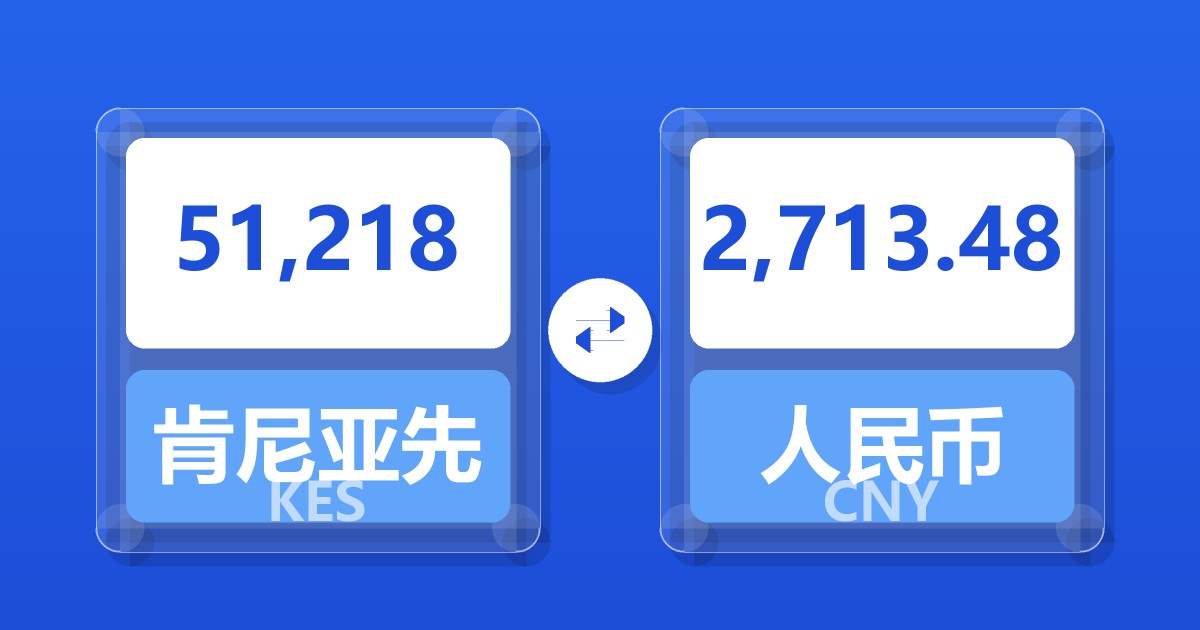 51,218肯尼亚先令兑人民币