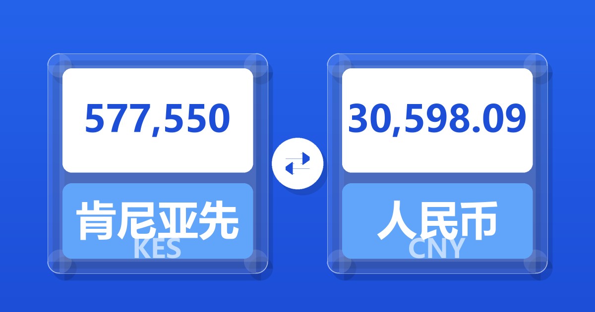 577,550肯尼亚先令兑人民币