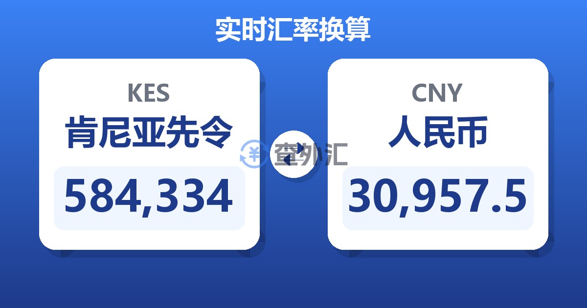 584,334肯尼亚先令兑人民币
