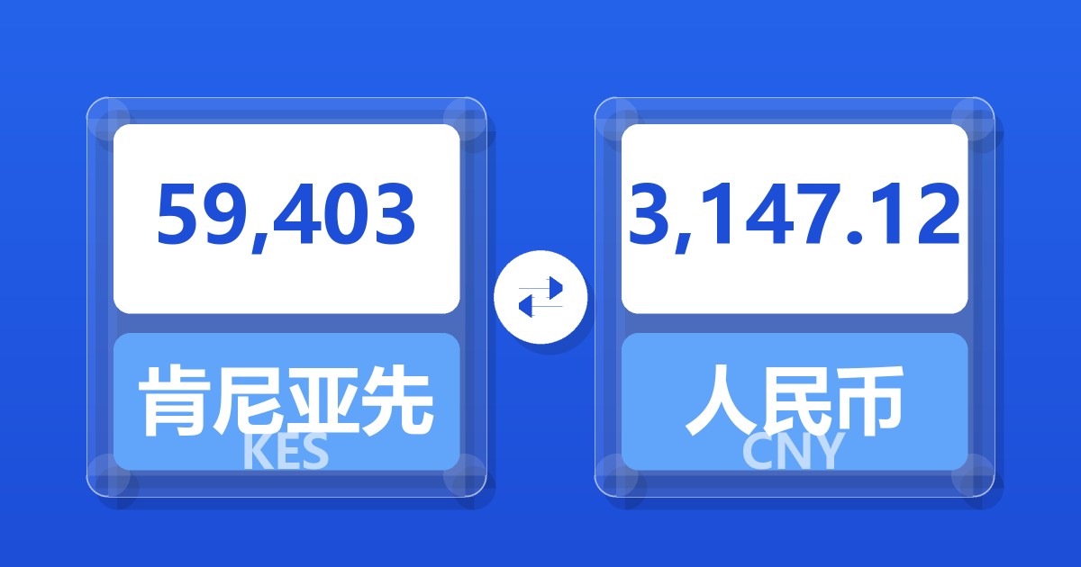 59,403肯尼亚先令兑人民币