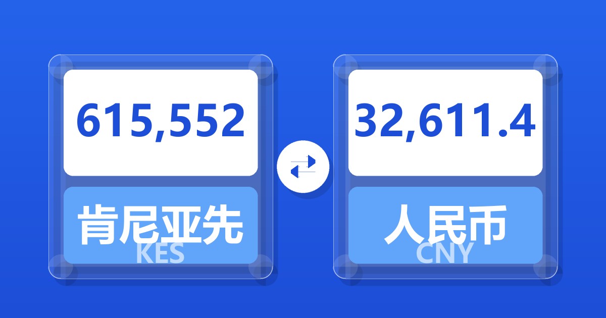 615,552肯尼亚先令兑人民币