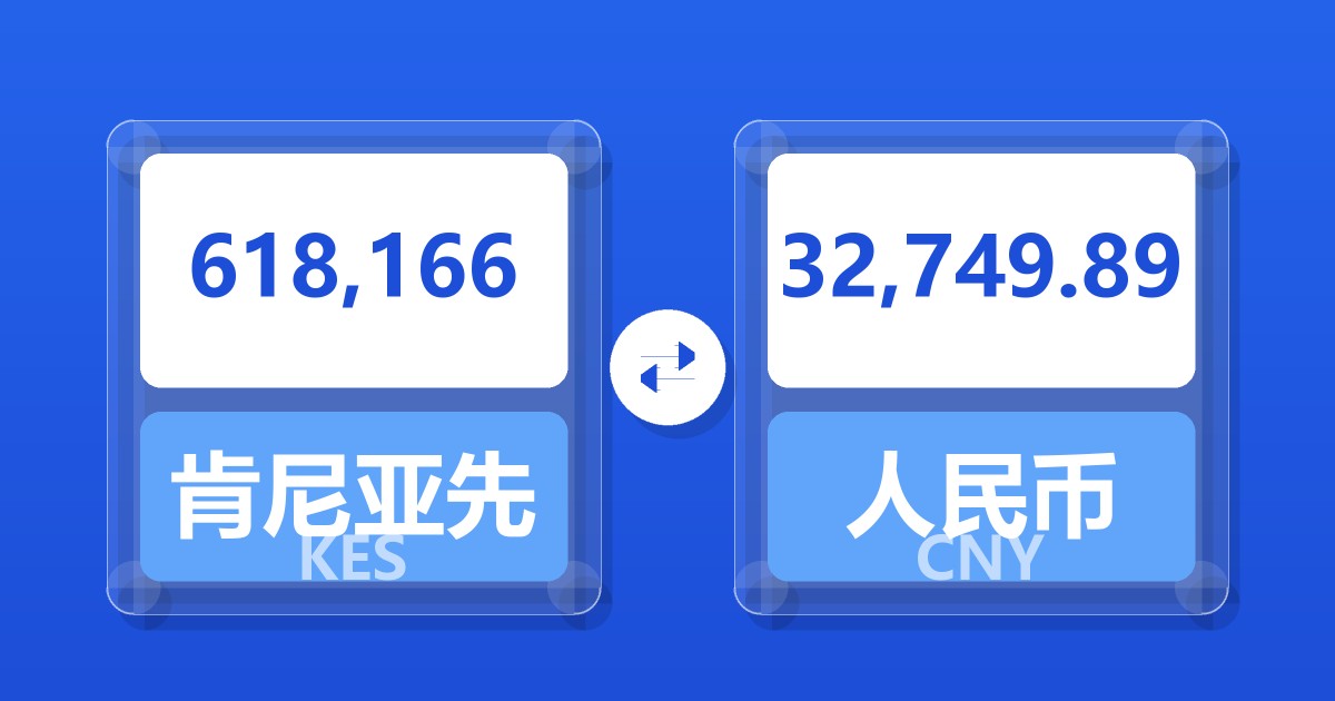618,166肯尼亚先令兑人民币