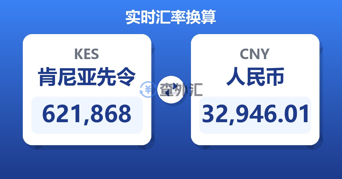 621,868肯尼亚先令兑人民币