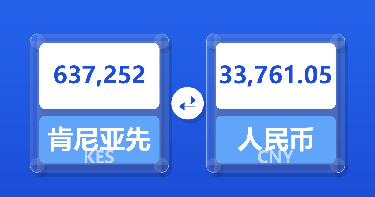 637,252肯尼亚先令兑人民币